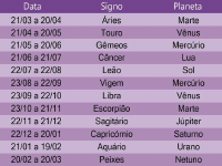 Lista de Signos.pdf